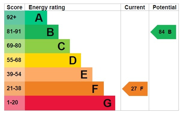 EPC 1