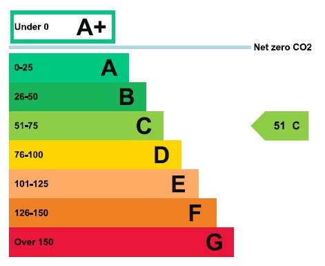 EPC 1