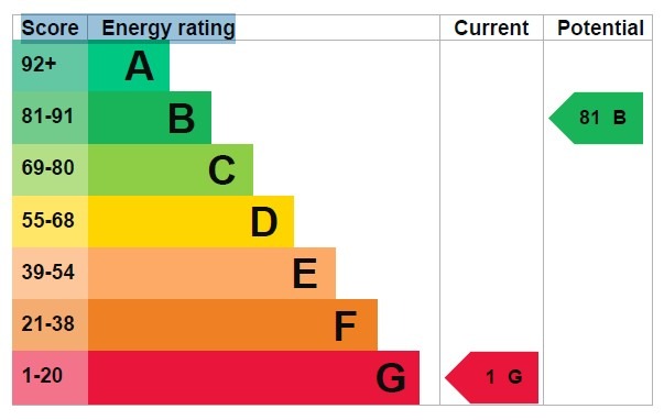 EPC 1