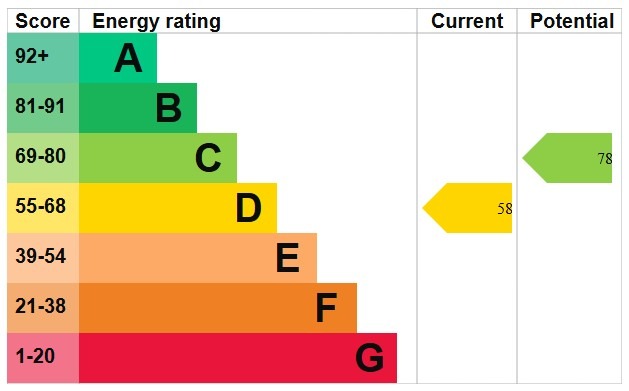 EPC 1
