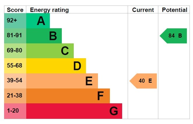 EPC 1
