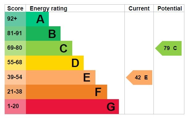 EPC 1