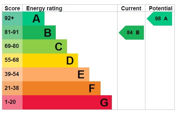 EPC 1