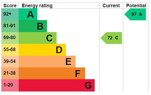 EPC 1