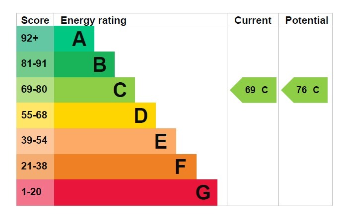 EPC 1